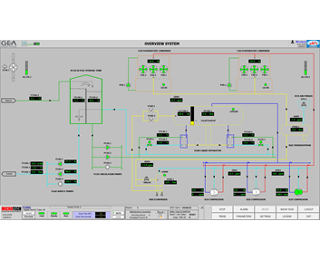 Integration services